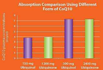 Statin Drugs and Tinnitus: The CoQ10 Connection