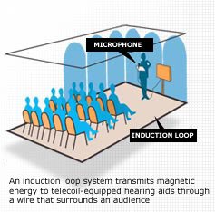 Hearing Loops: Advancement in Hearing Aid Technology